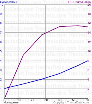 1390 fuel use from test 1380