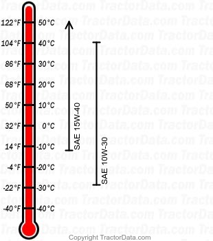 5065M diesel engine oil chart