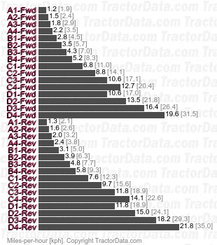 5065M SyncReverser partially synchronized speeds