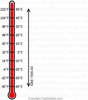 260 diesel engine oil chart