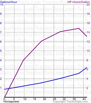 445 fuel use from test 1108