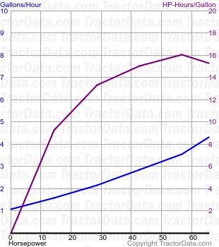 610 fuel use from test 1417