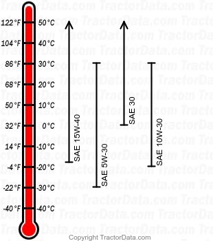 4005 diesel engine oil chart