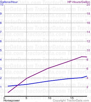 R66 fuel use from test 250