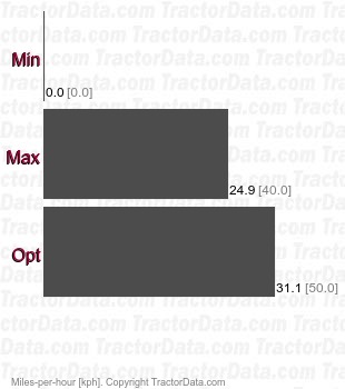 8245R Infinitely Variable Transmission (IVT)  speeds