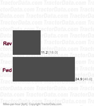 8295RT Infinitely Variable Transmission (IVT)  speeds