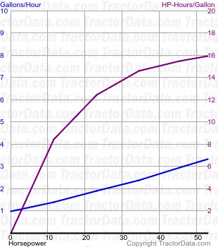 4610 fuel use from test 1427