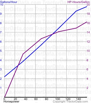 Magnum 180 fuel use from test 621A