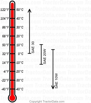 4994 diesel engine oil chart