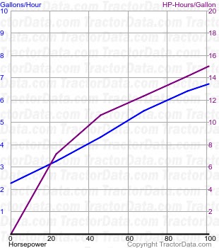 MXU115 fuel use from test 544