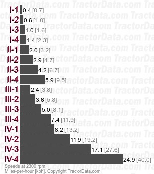 MARS 7.65   speeds