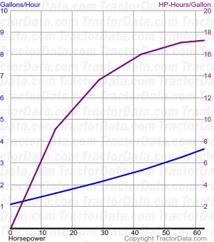 680 fuel use from test 1352