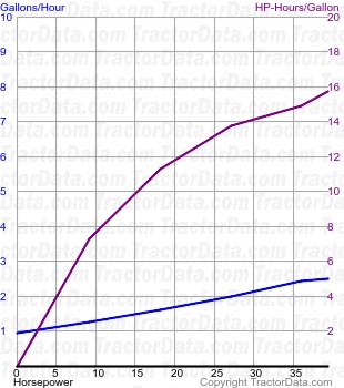 45-66 fuel use from test 1579