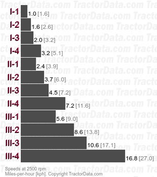 55-66  mechanical shuttle speeds