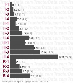 55-76  partially synchronized speeds