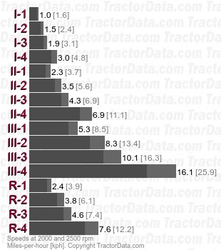 70-66  partially synchronized speeds