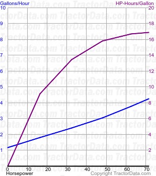 80-66 fuel use from test 1534