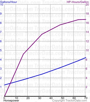 80-90 fuel use from test 1563