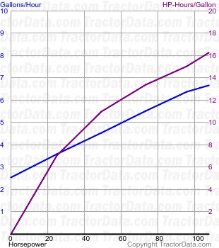 130-90 fuel use from test 1564