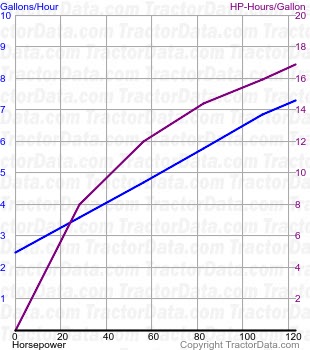 140-90 fuel use from test 1533