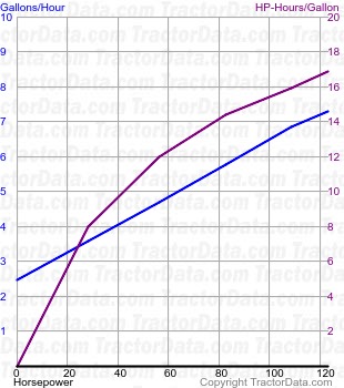 140-90 fuel use from test 1533