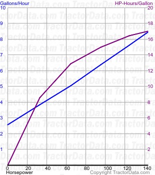 160-90 fuel use from test 1534