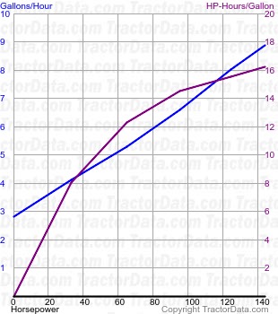 160-90 fuel use from test 1603