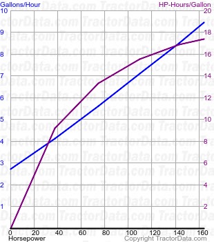 180-90 fuel use from test 1535