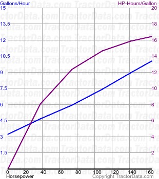 180-90 fuel use from test 1581