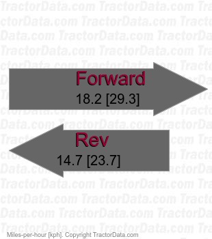 TG5470  power shuttle speeds