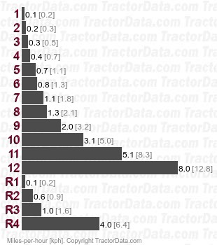 TU185 Landhope   speeds