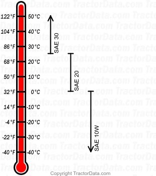 TU147 diesel engine oil chart