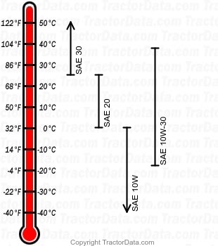 TU197 diesel engine oil chart