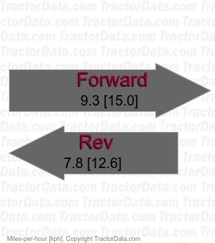 TG333  shuttle speeds