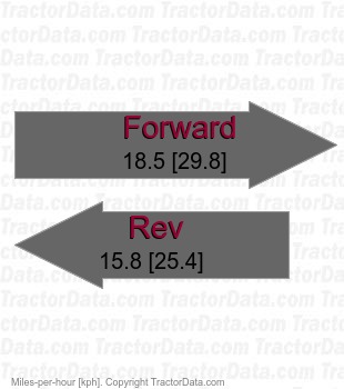 TG463  shuttle speeds