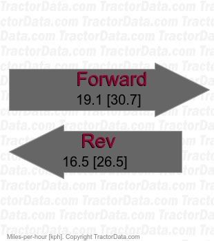 TG553  shuttle speeds