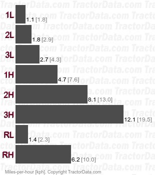 TF317  unsynchronized speeds