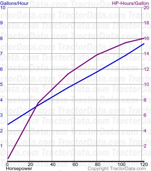 M135X fuel use from test 755