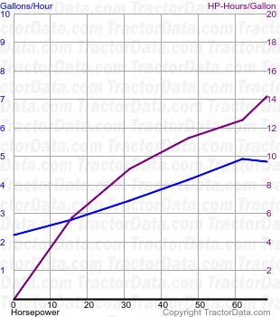 T5040 fuel use from test 738