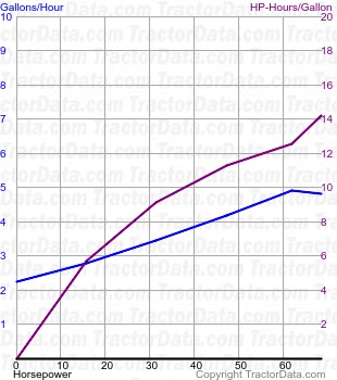 T5040 fuel use from test 738