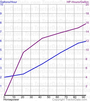 T5060 fuel use from test 740