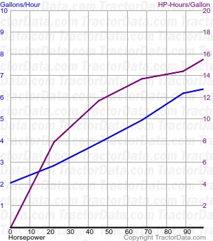 T5070 fuel use from test 741