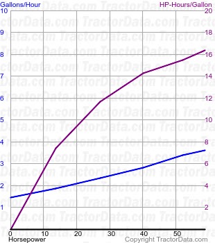 T4020 fuel use from test 719