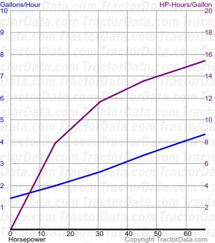 T4030 fuel use from test 721