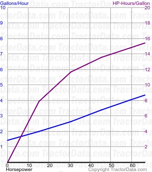 T4030 fuel use from test 721