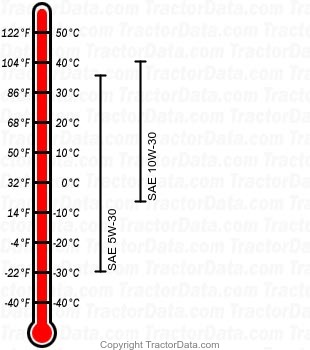 2720 diesel engine oil chart