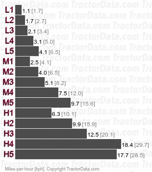 F75  mechanical shuttle speeds