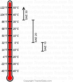 VAC distillate engine oil chart