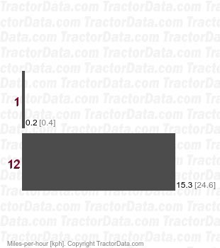 DK45SE  synchronized shuttle speeds