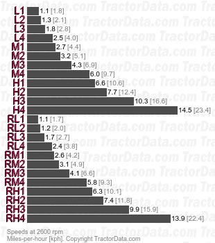 3647  partially synchronized speeds